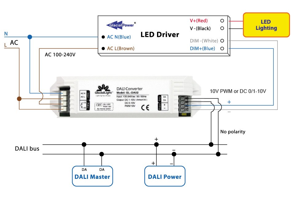 Glaciallight Introduces Dali Interface Converter With Pwm And Dc Output