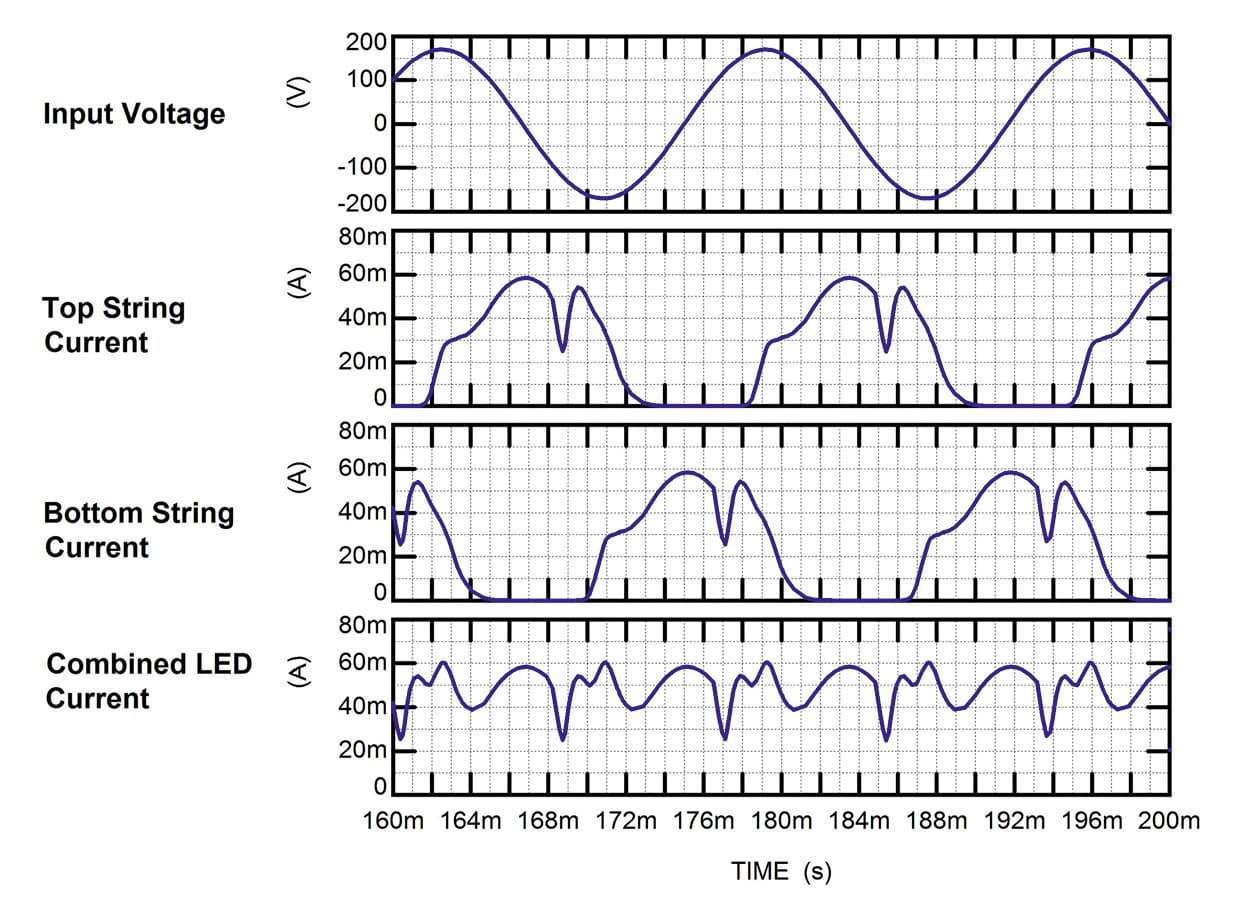 A New Approach to the Design of Driverless AC LED Light Engines