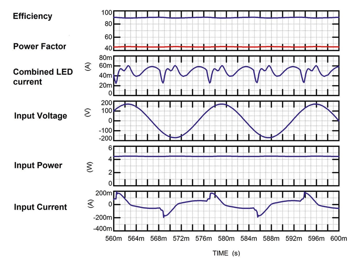 A New Approach to the Design of Driverless AC LED Light Engines