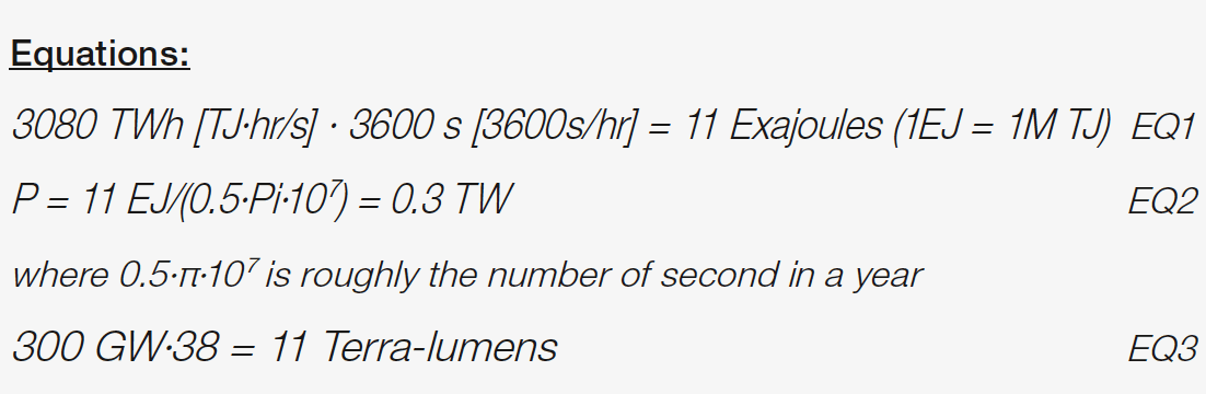 A World of LED Lights - The Cost of Waiting