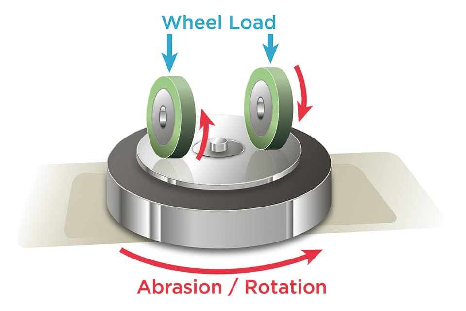 Abrasion in Transparent Lens Materials for Exterior Aircraft Lighting