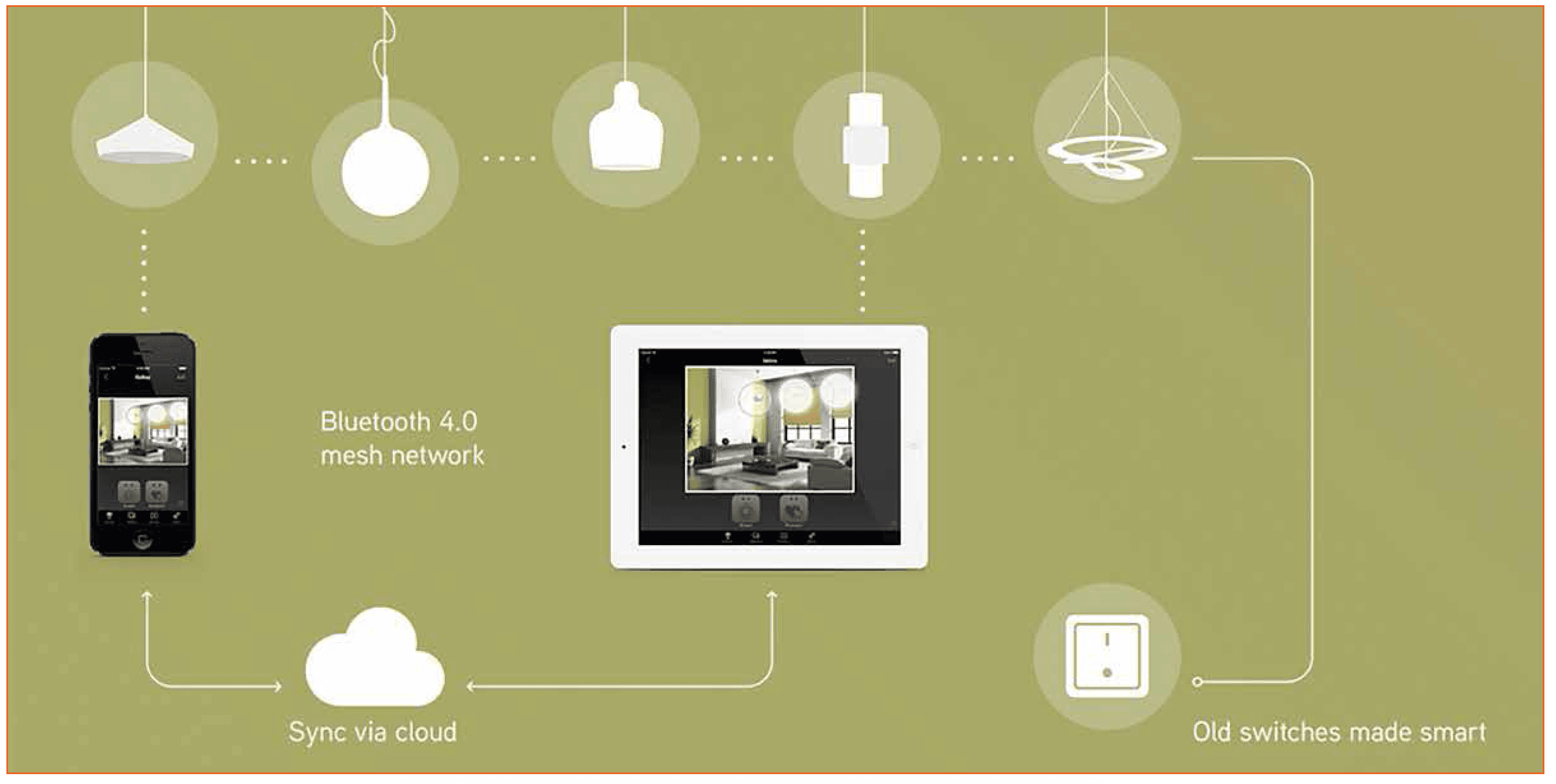 Advanced Bluetooth 4.0+ Based Smart Lighting Technology
