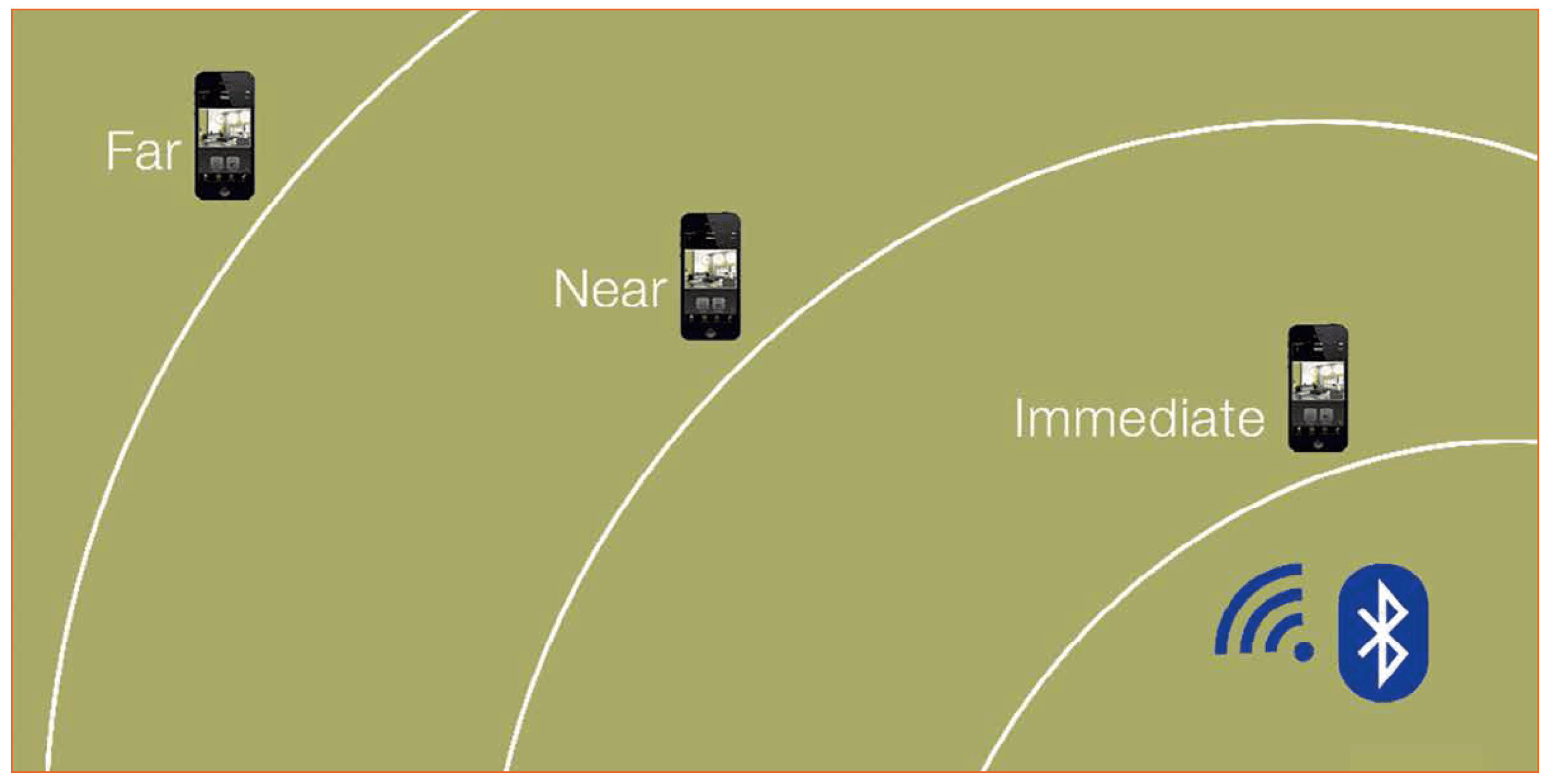Advanced Bluetooth 4.0+ Based Smart Lighting Technology
