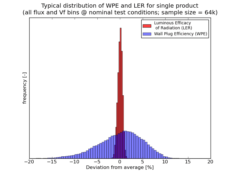 Alternative Calculation Method Will Improve Thermal Analysis of LEDs - by Michiel Krüger, Ph.D. - Philips Lumileds