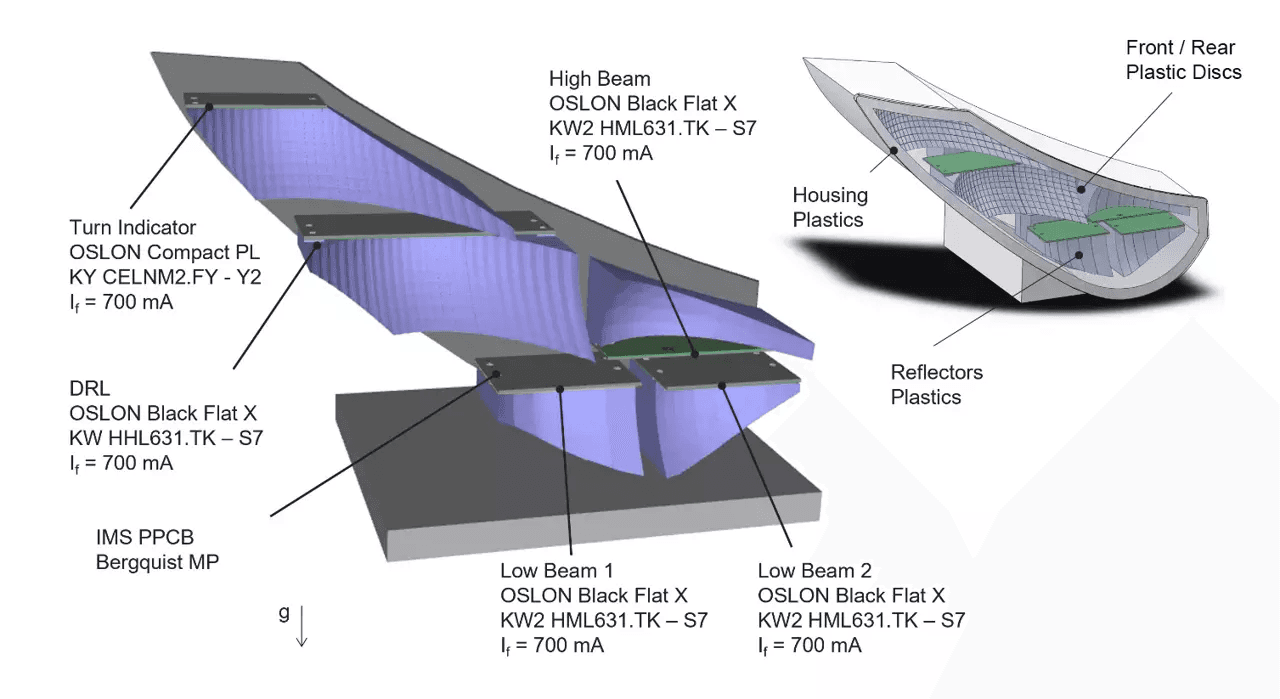 Automotive Forward Lighting - OBF X