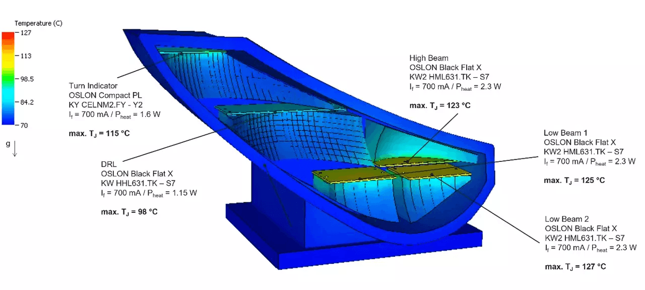 Automotive Forward Lighting - OBF X