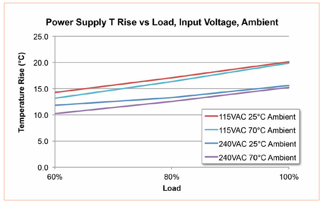Concepts to Overcome Lifetime Issues of LED Drivers