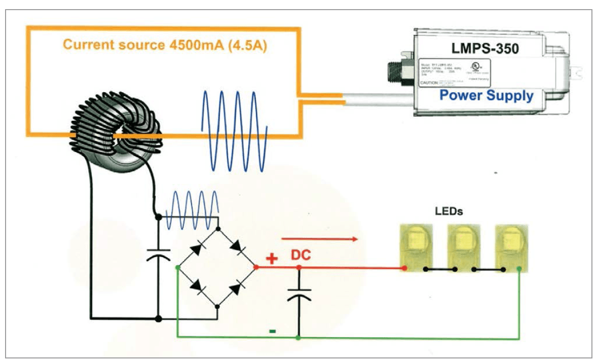 Contactless LED Technology