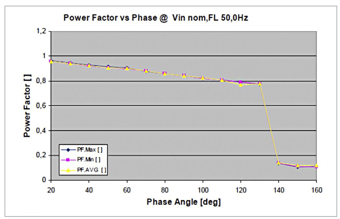 EMI Problems in TRIAC Dimmable LED Drivers by RECOM Lighting