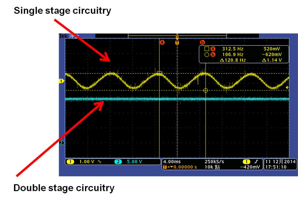 Ending the Invisible Threat - Confronting the LED Flickering Issue