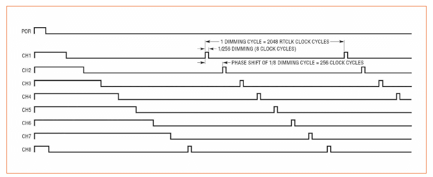 Flicker-Free Control of Individual LEDs in Matrix Headlights