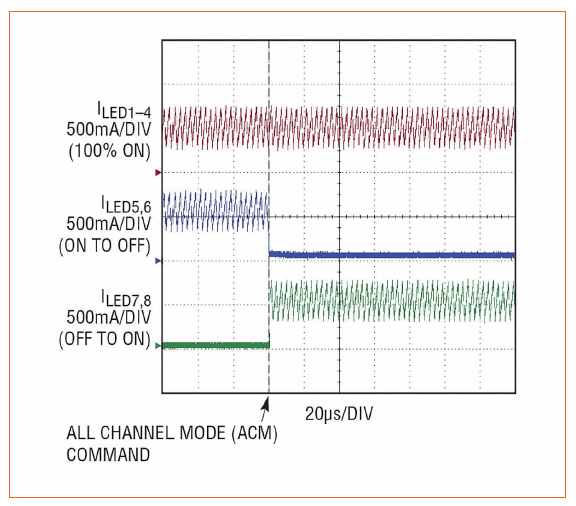 Flicker-Free Control of Individual LEDs in Matrix Headlights