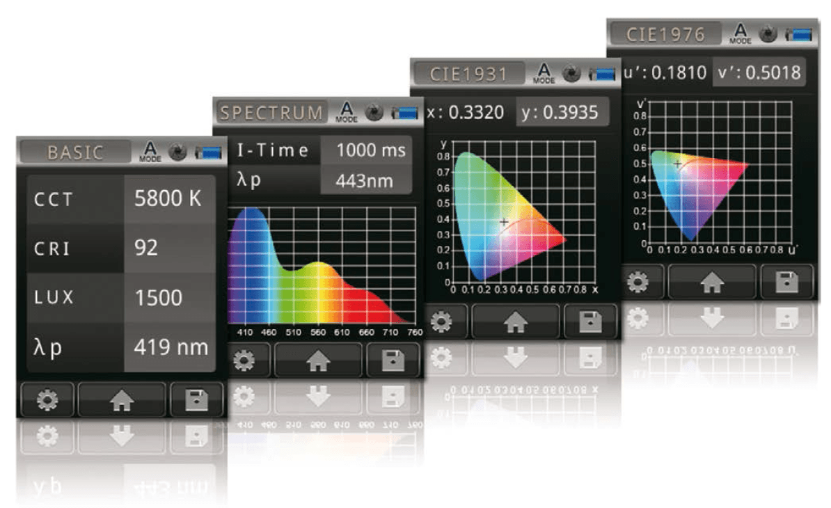 Handheld Photometry Supports LED Lighting Design