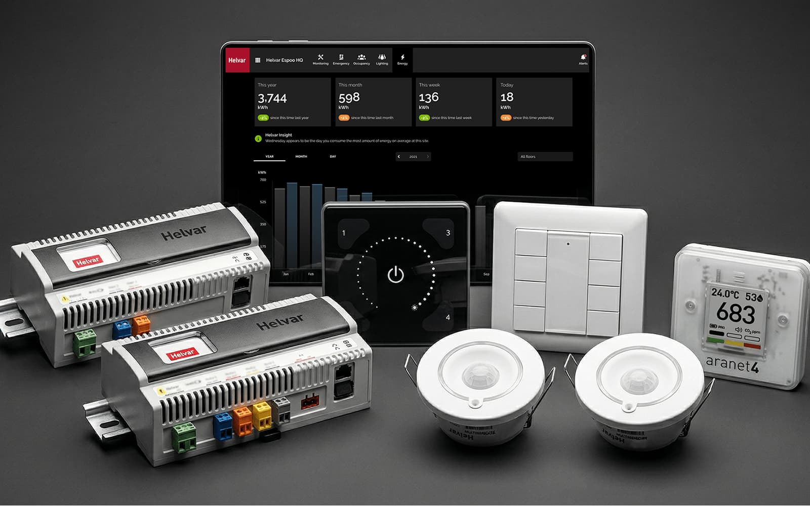 Helvar and Solar Danmark Announce Strategic Partnership