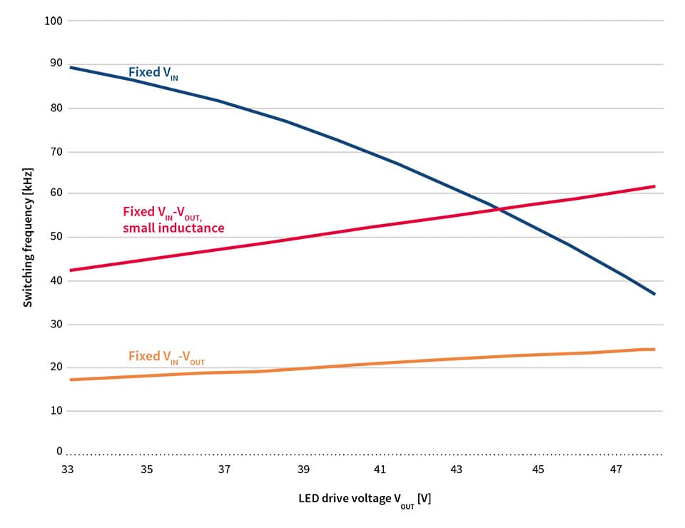 How to Increase the Efficiency of Two-Stage Drivers