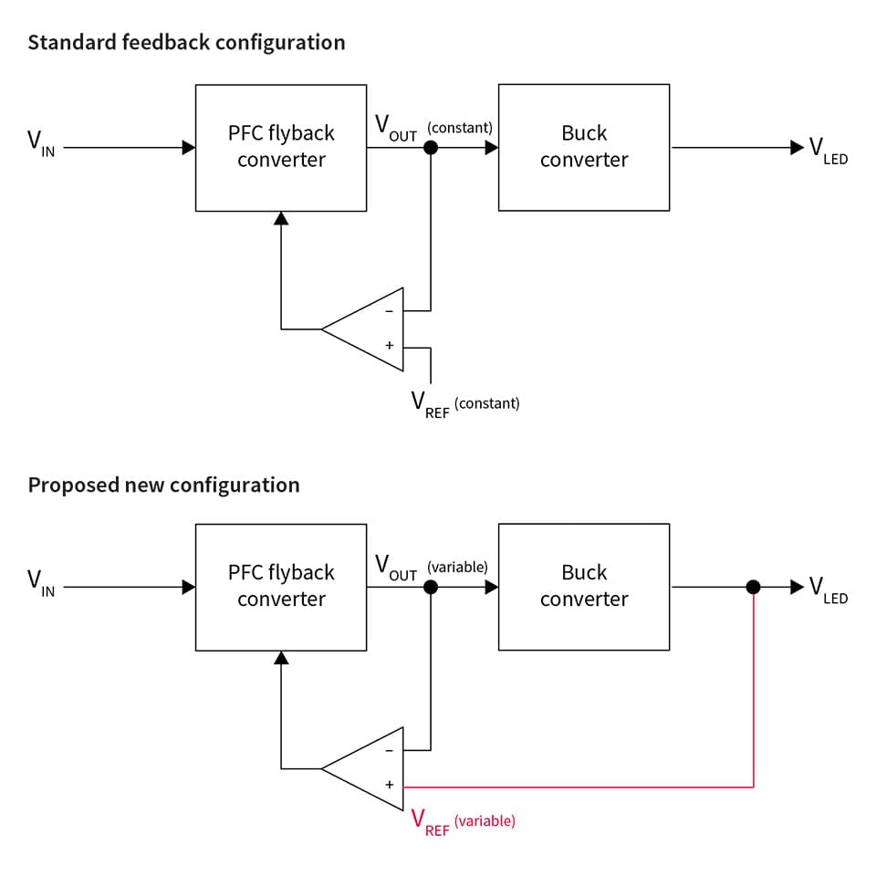 How to Increase the Efficiency of Two-Stage Drivers