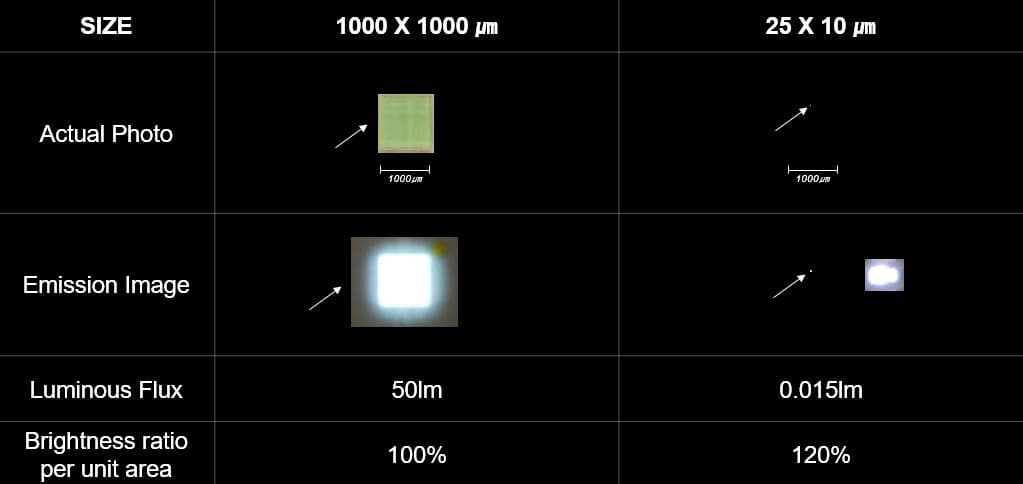 WICOP 3 brightness by size