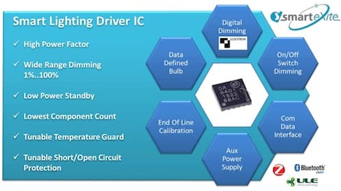 Lighting Innovation - Dialog Semiconductor Introduces New smarteXite Technology Platform for Intelligent LED Lighting