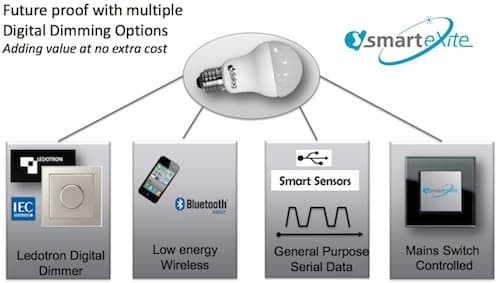 Lighting Innovation - Dialog Semiconductor Introduces New smarteXite Technology Platform for Intelligent LED Lighting