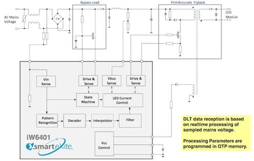 Lighting Innovation - Dialog Semiconductor Introduces New smarteXite Technology Platform for Intelligent LED Lighting