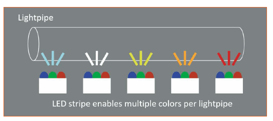 Interior Automotive Lighting Control Redefined
