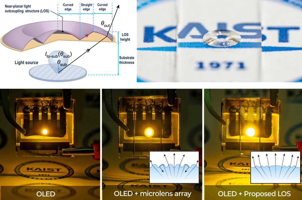 KAIST Develops OLED Technology with Double the Screen Brightness​