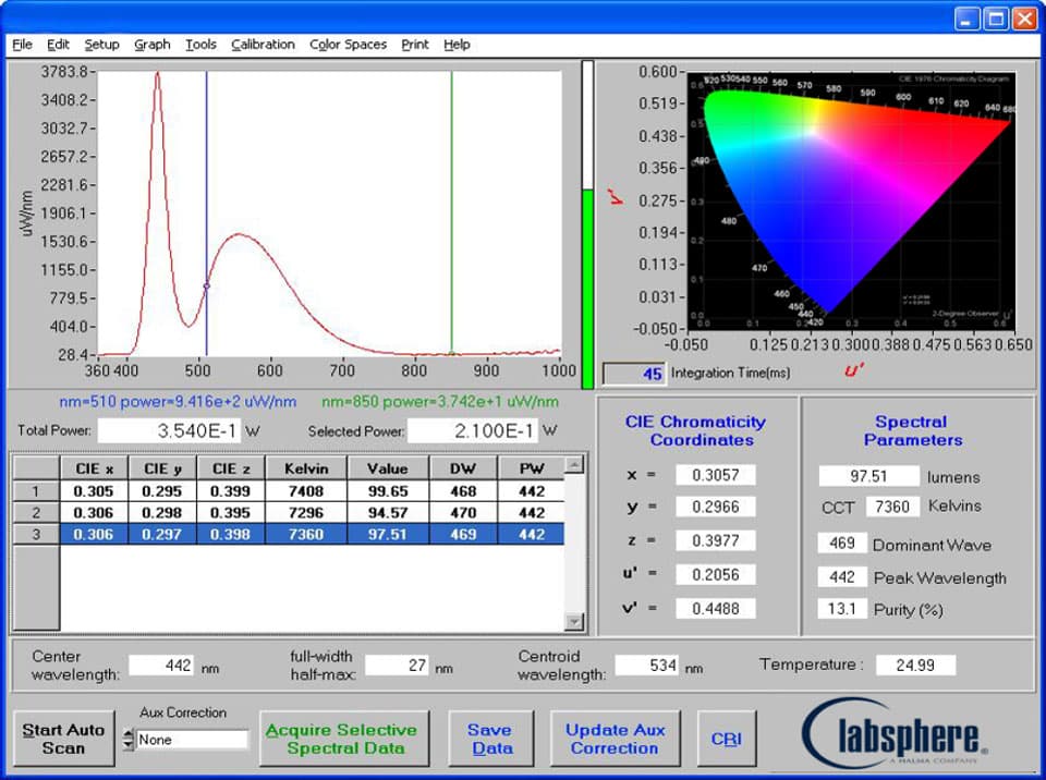 Labsphere Introduces New LED Measurement Systems
