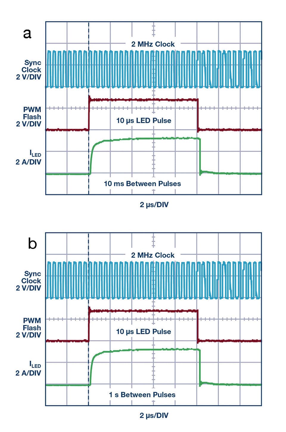 LED Driver for High Power Machine Vision Flash