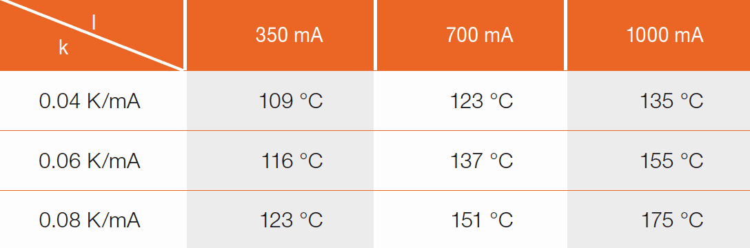 Lifetime Calculation of White HP-LEDs from 16,000 Hours Aging Data
