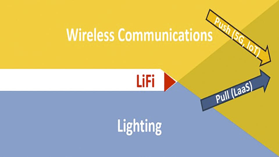 LiFi as a Paradigm-Shifting 5G Technology