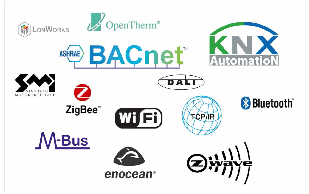 Lighting & Building Automation Technologies