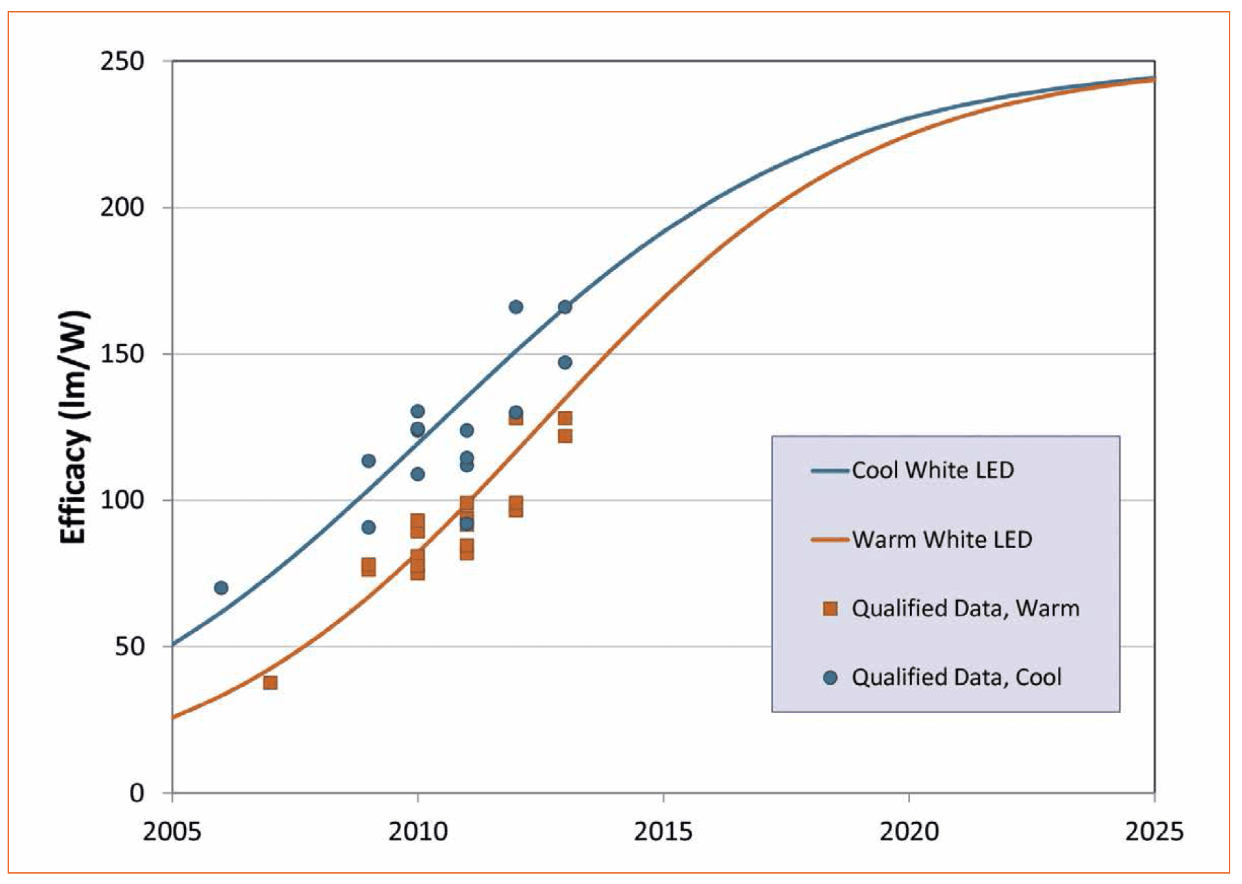 Lighting with LEDs – More than just Illuminating Objects, by Bartenbach Lichtlabor
