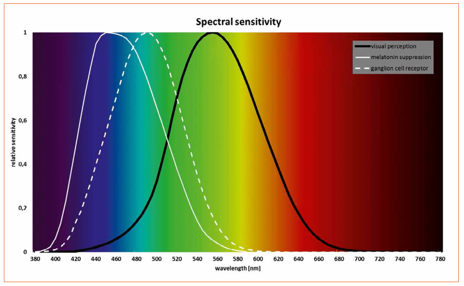 Lighting with LEDs – More than just Illuminating Objects, by Bartenbach Lichtlabor