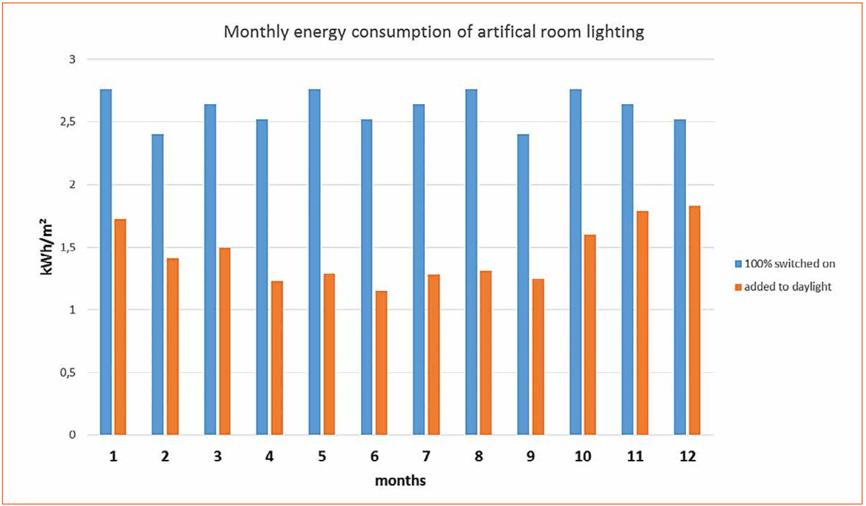 Lighting with LEDs – More than just Illuminating Objects, by Bartenbach Lichtlabor