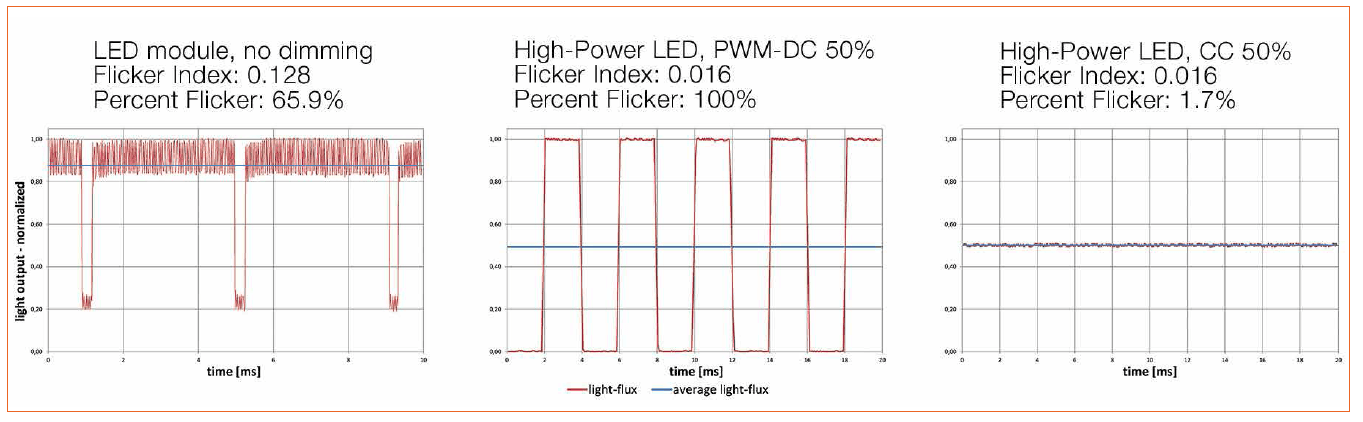 Lighting with LEDs – More than just Illuminating Objects, by Bartenbach Lichtlabor