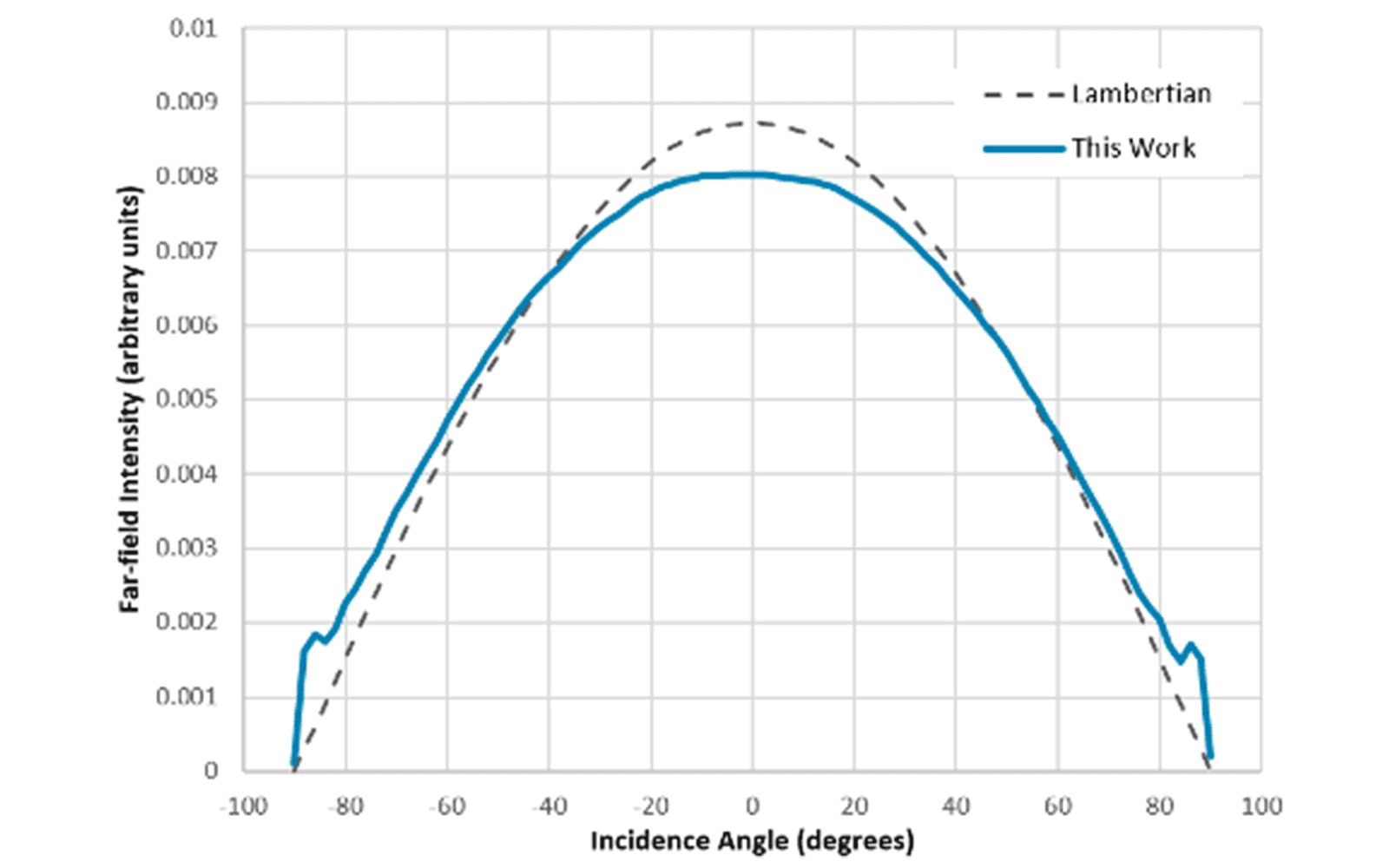 Lumileds Addresses MicroLED Efficiency Through EQE and Directionality