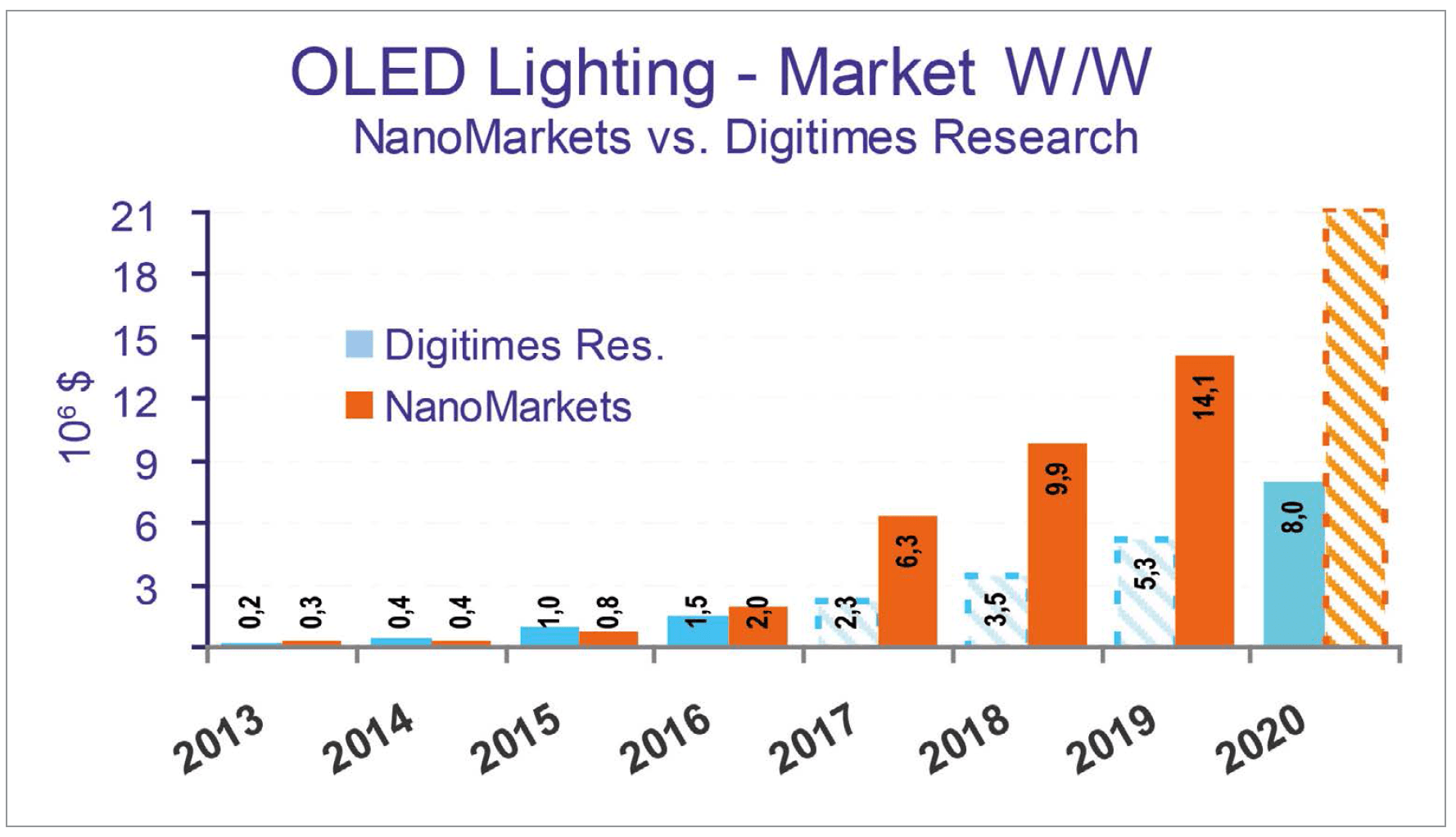 OLED Technology in Lighting Applications