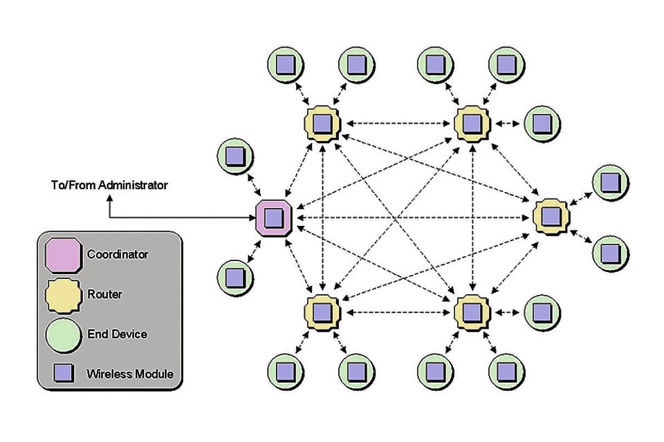 Qualified Bluetooth Mesh – Making Lighting Controls Future-Proof