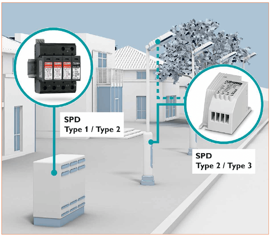 Safety Concept for LED Street Lighting by Phoenix Contact