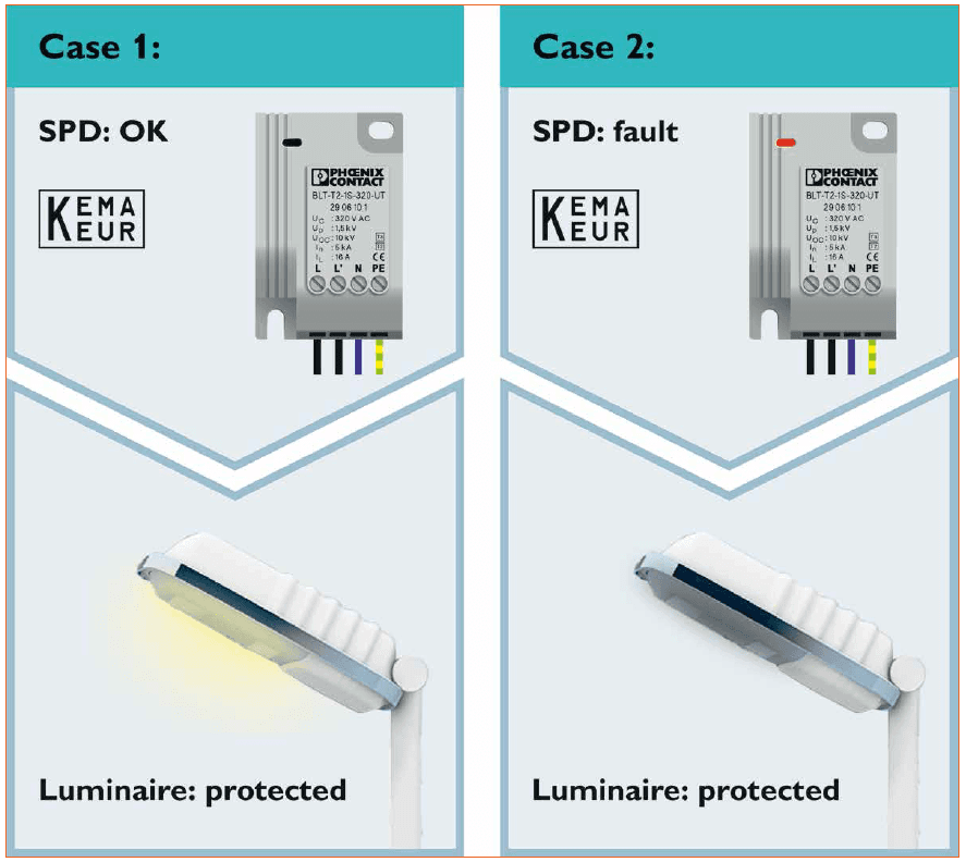 Safety Concept for LED Street Lighting by Phoenix Contact