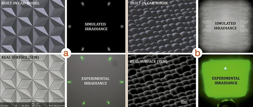 Semi-Empirical Characterization of Freeform Microlens Arrays