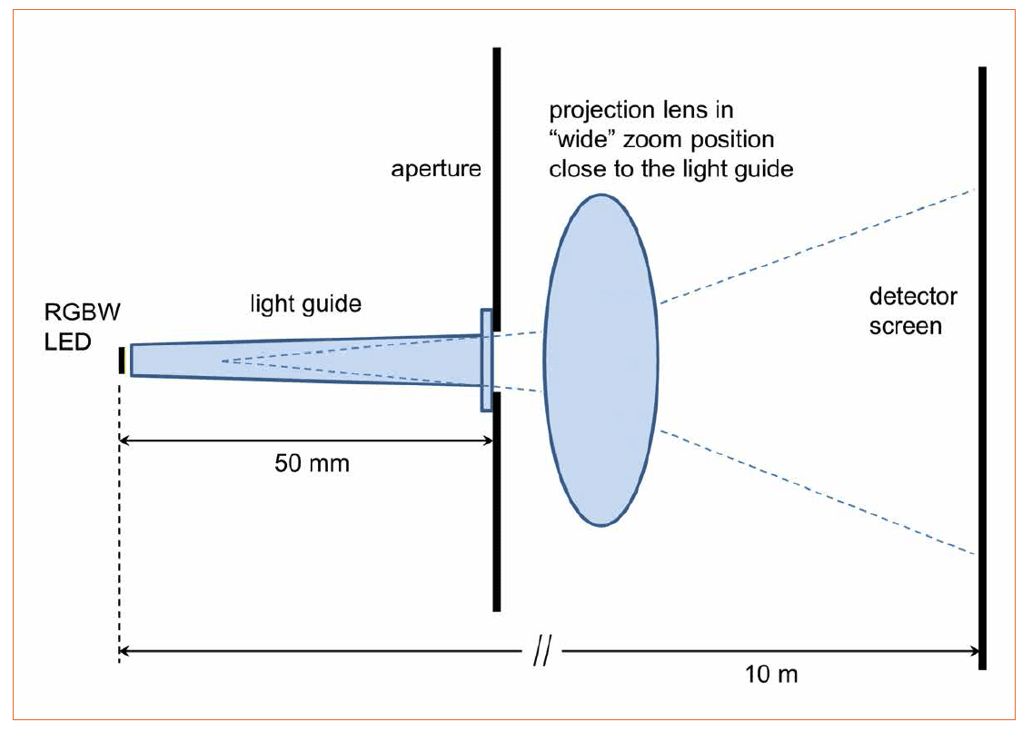 Structured Glass Light Guides for Efficient Lighting