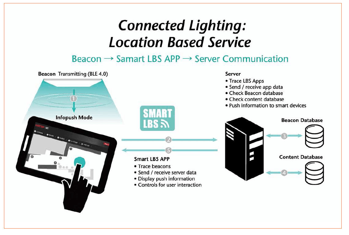 Tech-Talks BREGENZ - Francis Wong, AVP Lighting Business Unit, Lextar
