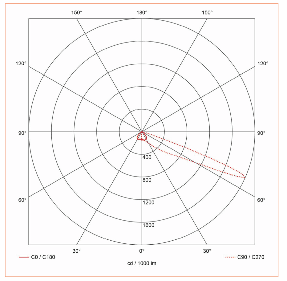 Technology Challenges in Professional Tunnel Lighting Applications