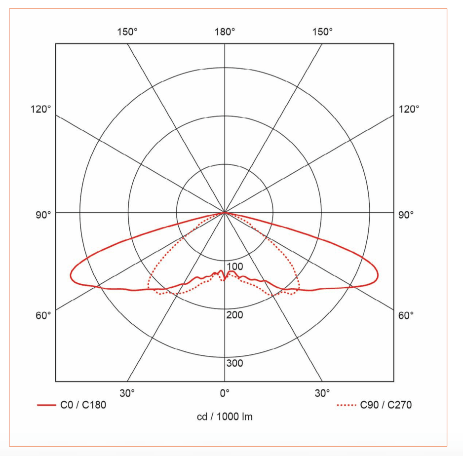 Technology Challenges in Professional Tunnel Lighting Applications