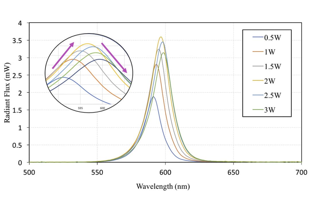 Thermal and Optical Challenges for SSL in Automotive Applications