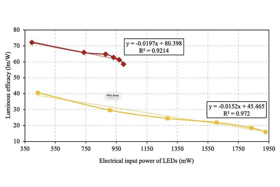 Thermal and Optical Challenges for SSL in Automotive Applications
