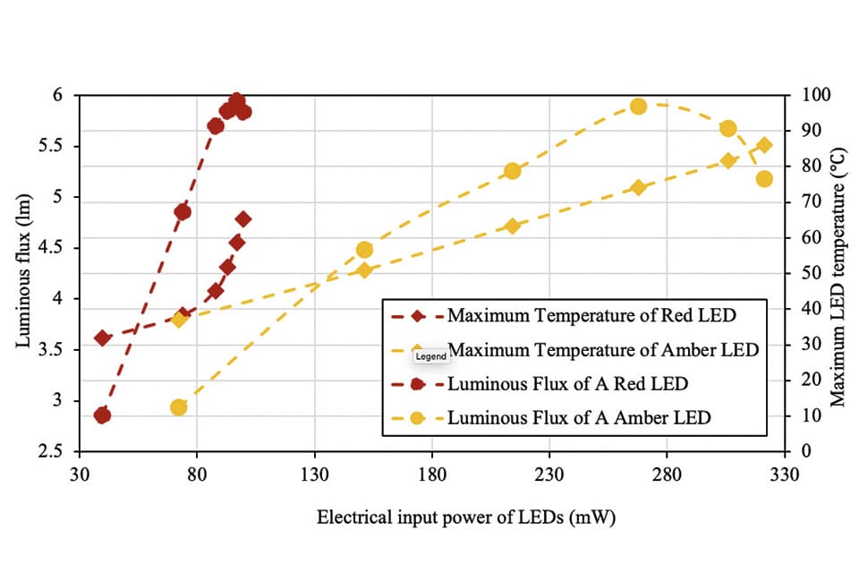 Thermal and Optical Challenges for SSL in Automotive Applications