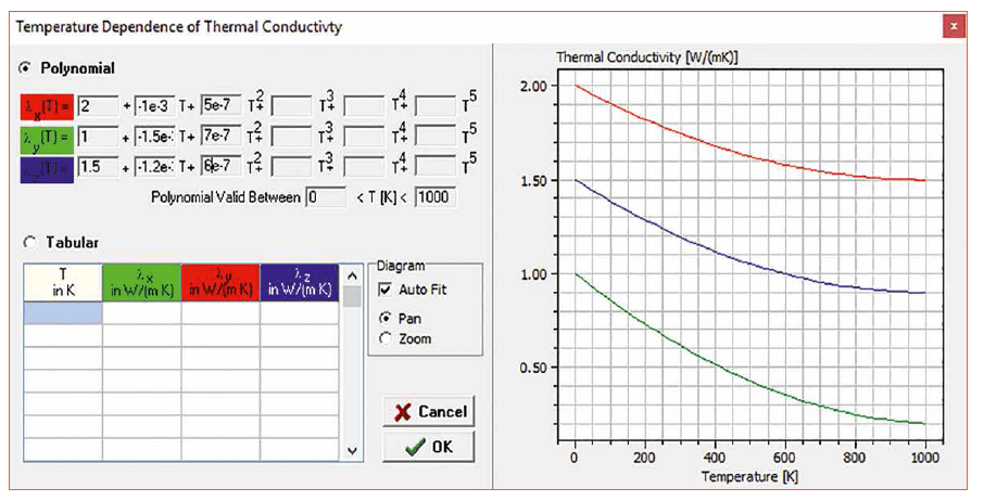Thermal Management of an LED Light Source for Microscopes