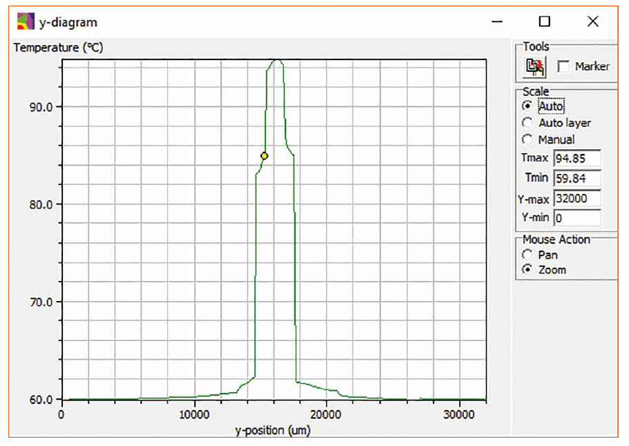 Thermal Management of an LED Light Source for Microscopes